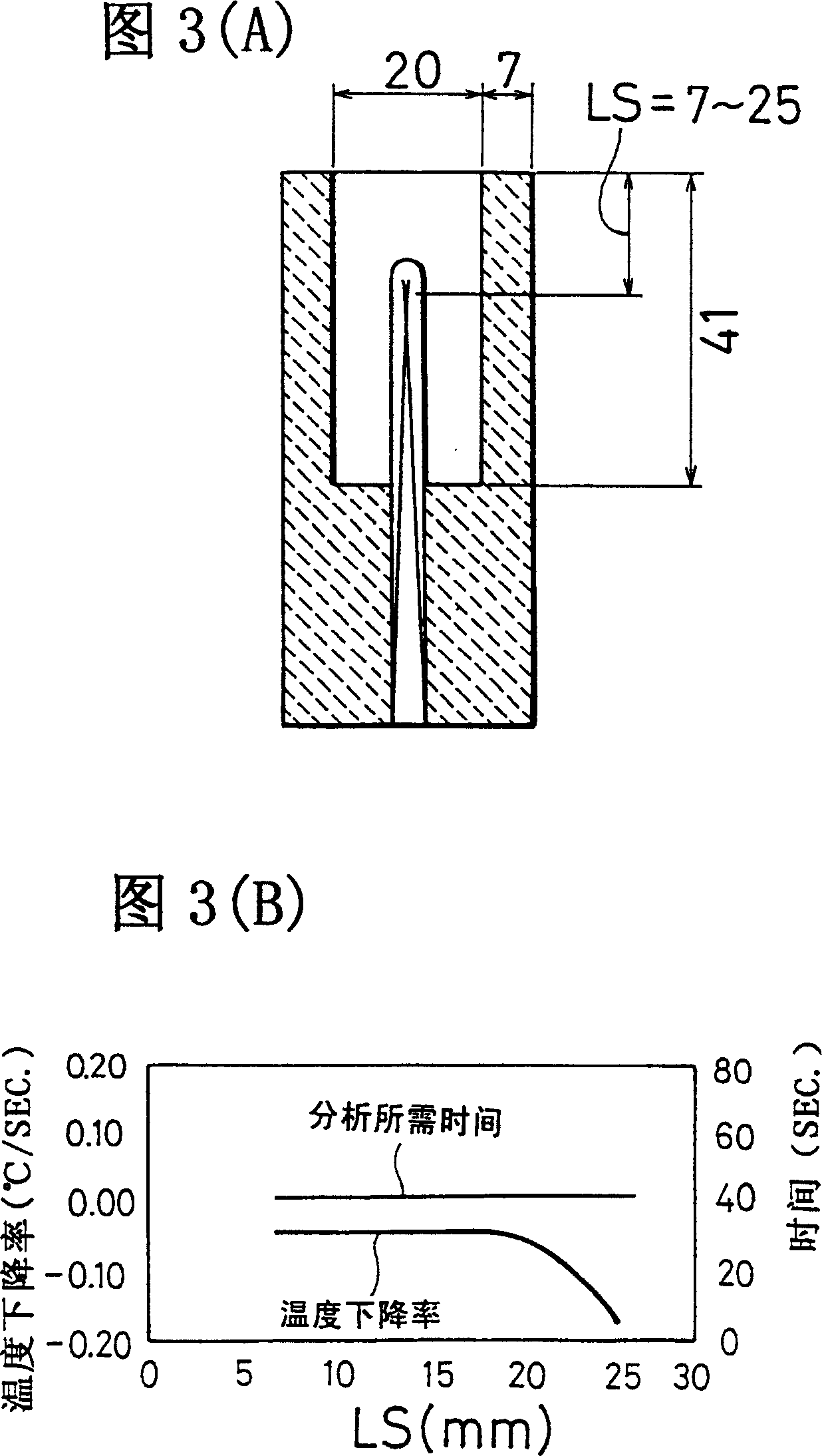 Sampling container for fused metal thermal analysis