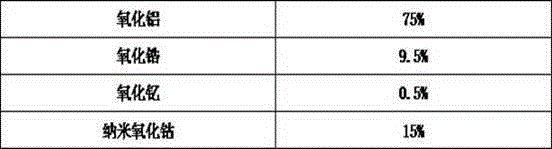 Aluminum oxide anti-static ceramic material and preparation method thereof