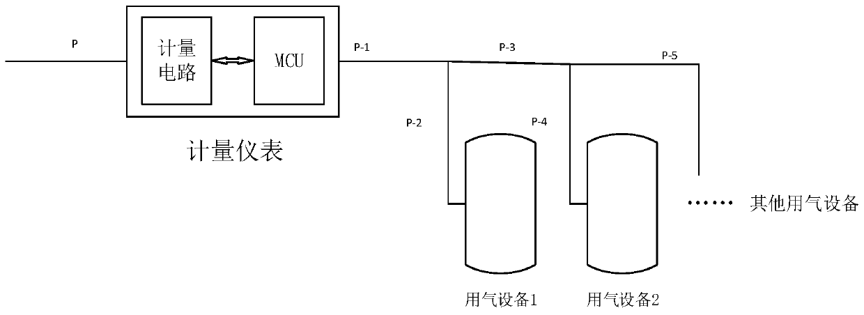 A method for monitoring micro-leakage of a gas meter