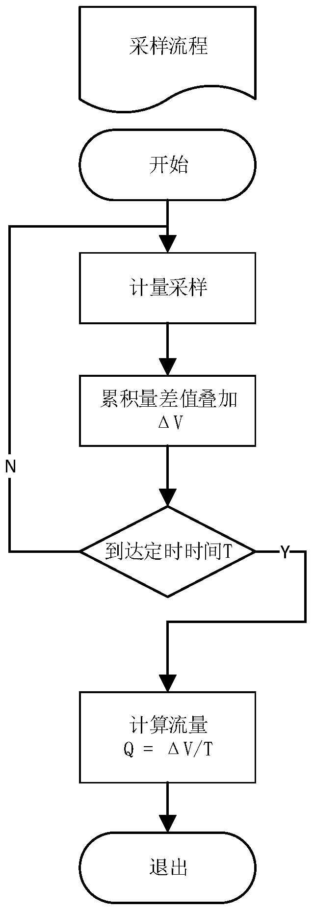 A method for monitoring micro-leakage of a gas meter