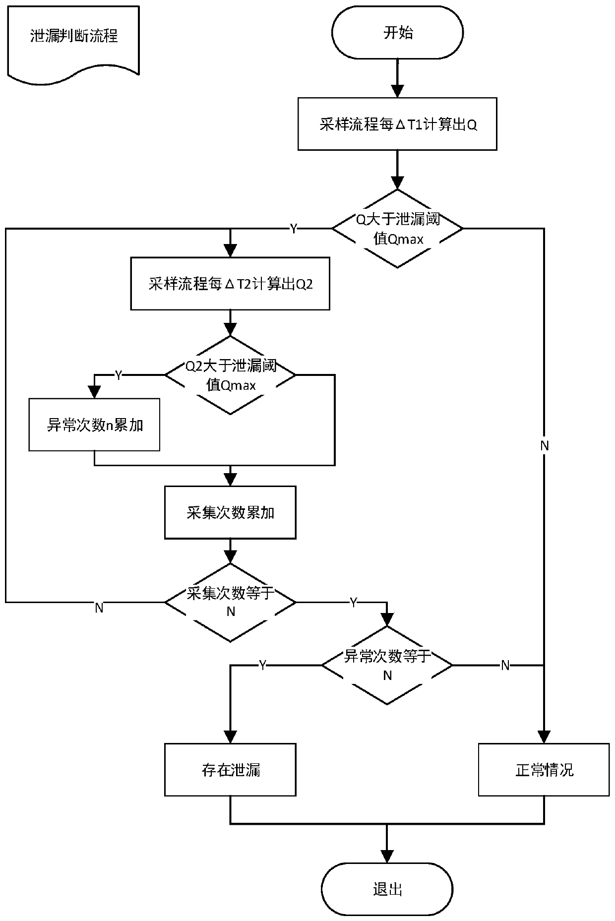 A method for monitoring micro-leakage of a gas meter