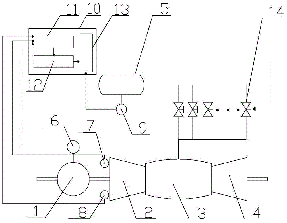 Gas turbine combustion control device and method