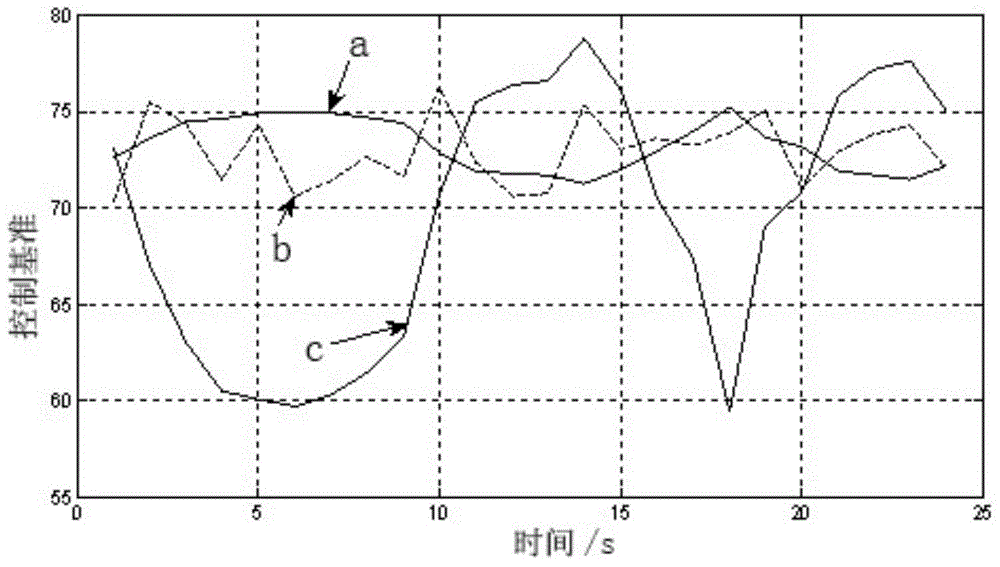 Gas turbine combustion control device and method