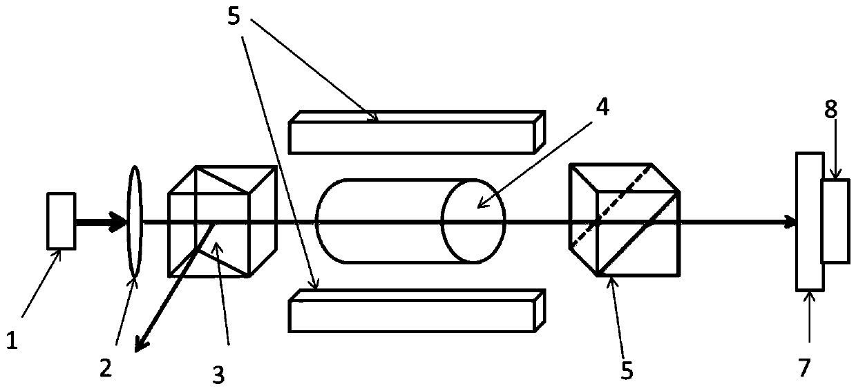 Dual-frequency Faraday semiconductor lase and implementation method thereof