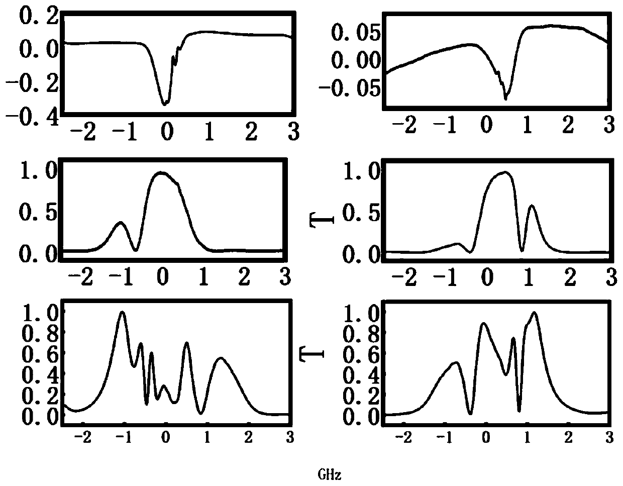 Dual-frequency Faraday semiconductor lase and implementation method thereof