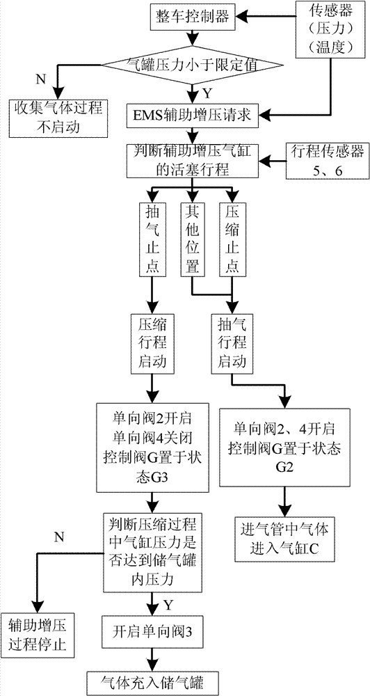 Auxiliary pressurization system of internal combustion engine