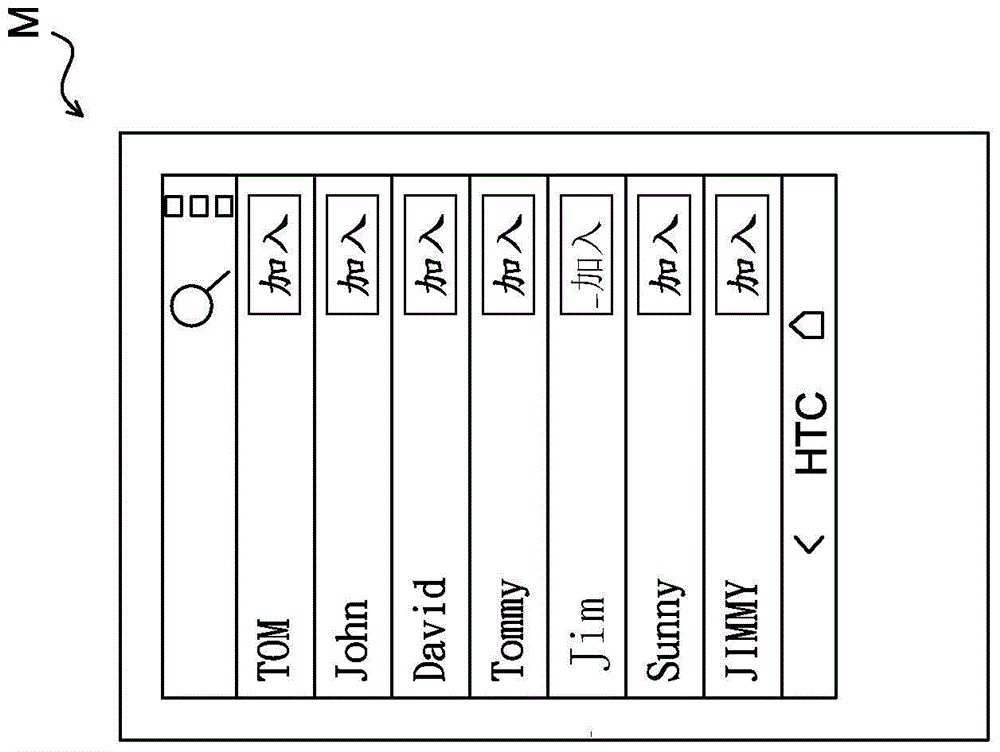 Method of mobile-community mutual sharing and monitoring