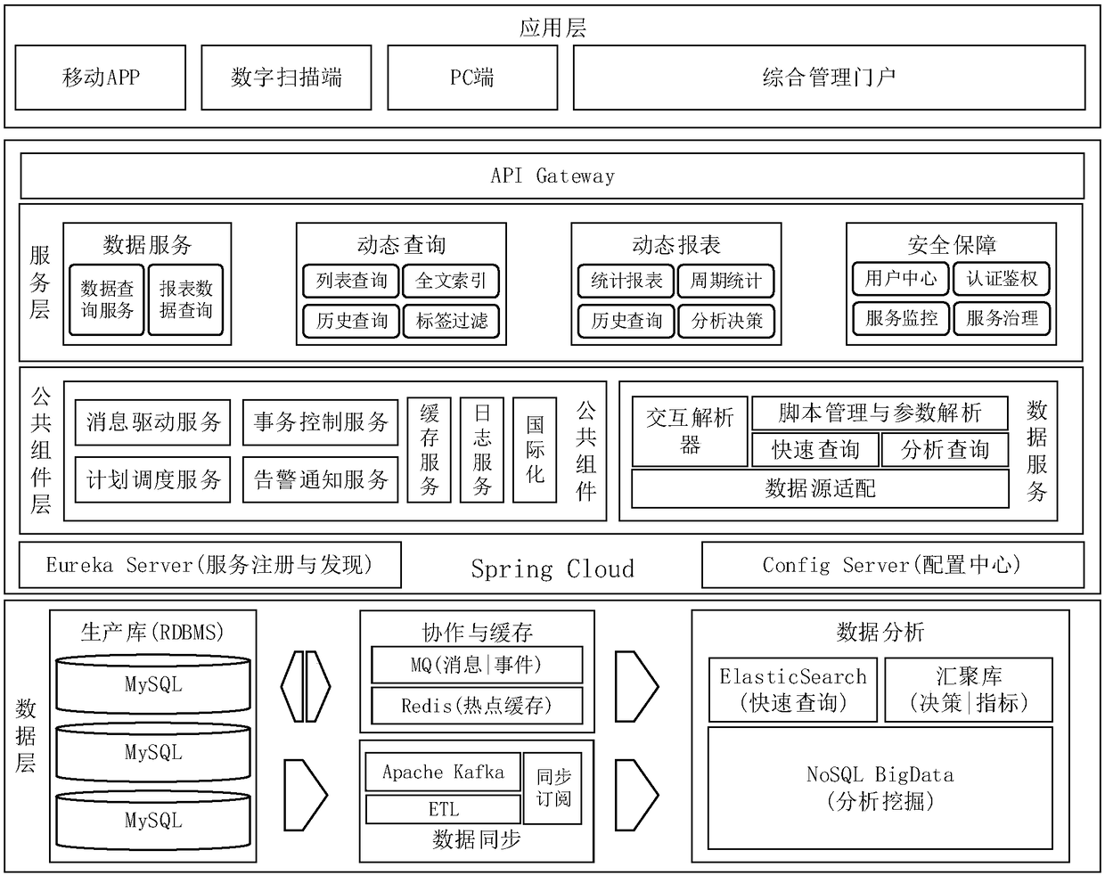 Data application sharing platform and method