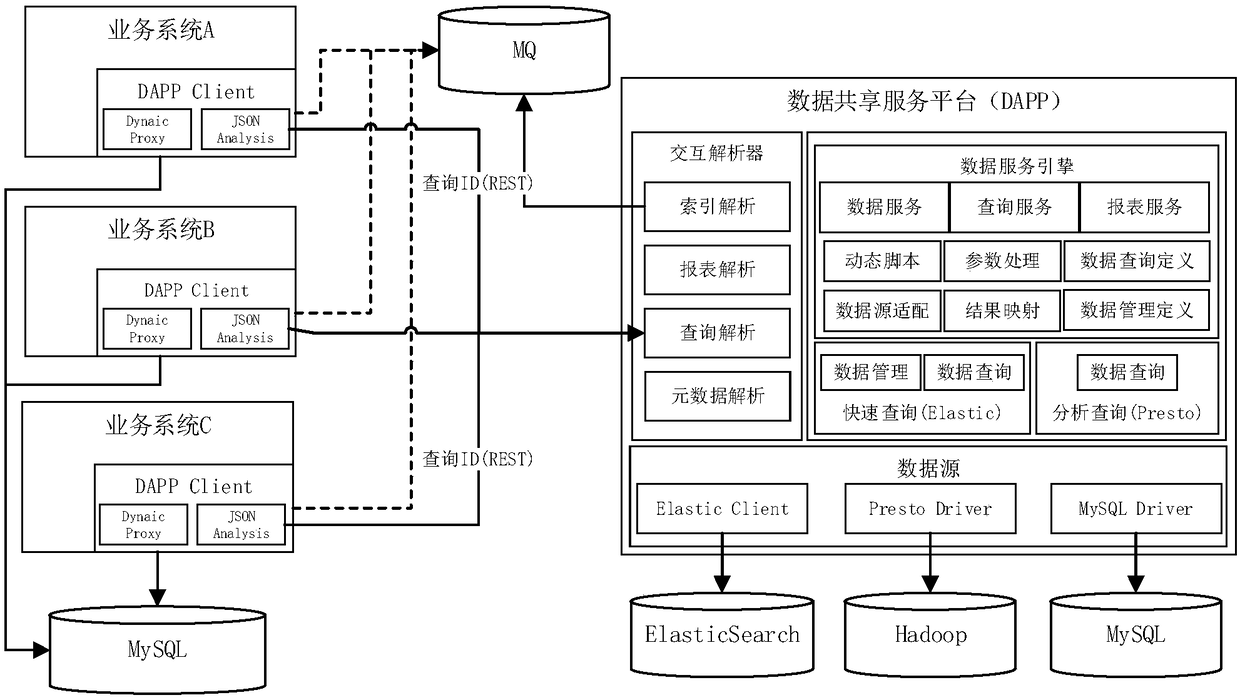 Data application sharing platform and method