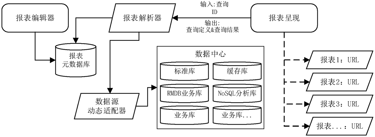 Data application sharing platform and method