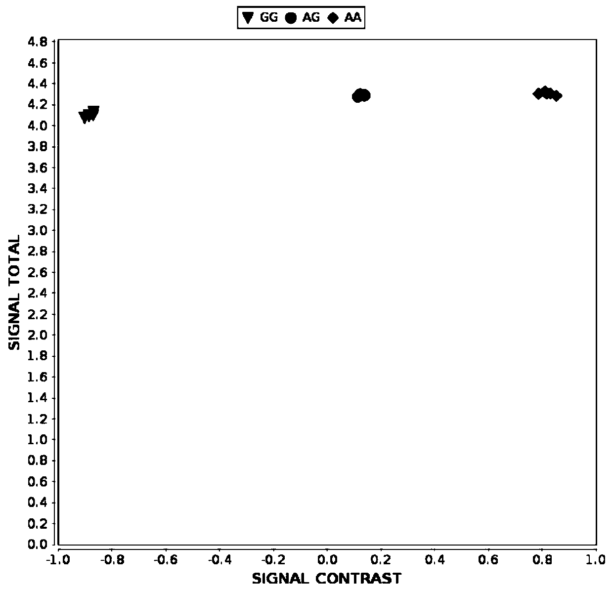 Two molecular markers for identifying vine blight resistance of muskmelons on basis of anti-vine blight linkage gene development and application of two molecular markers