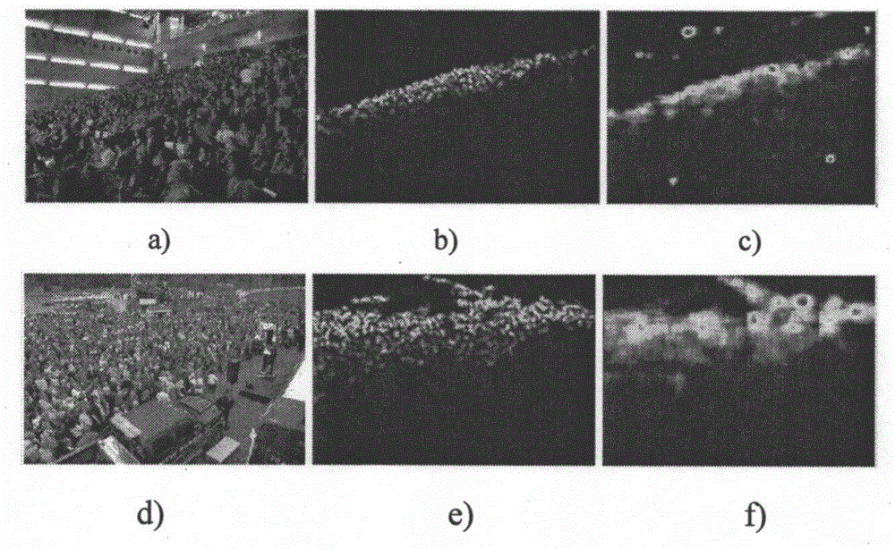 Single image crowd counting algorithm based on multi-column convolutional neural network