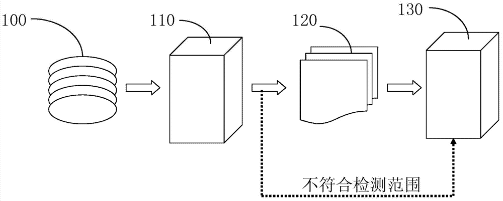 Defect detecting system and method