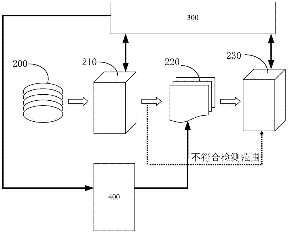 Defect detecting system and method