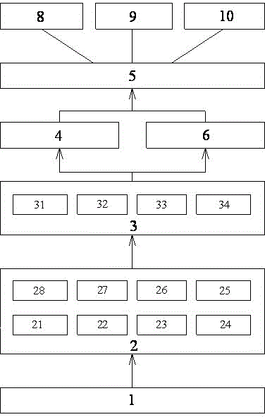 Business process performance evaluation and decision analysis system