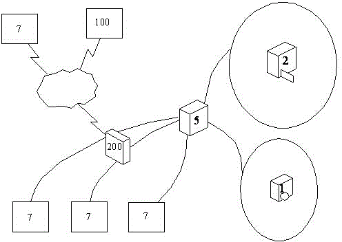 Business process performance evaluation and decision analysis system