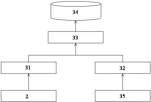 Business process performance evaluation and decision analysis system