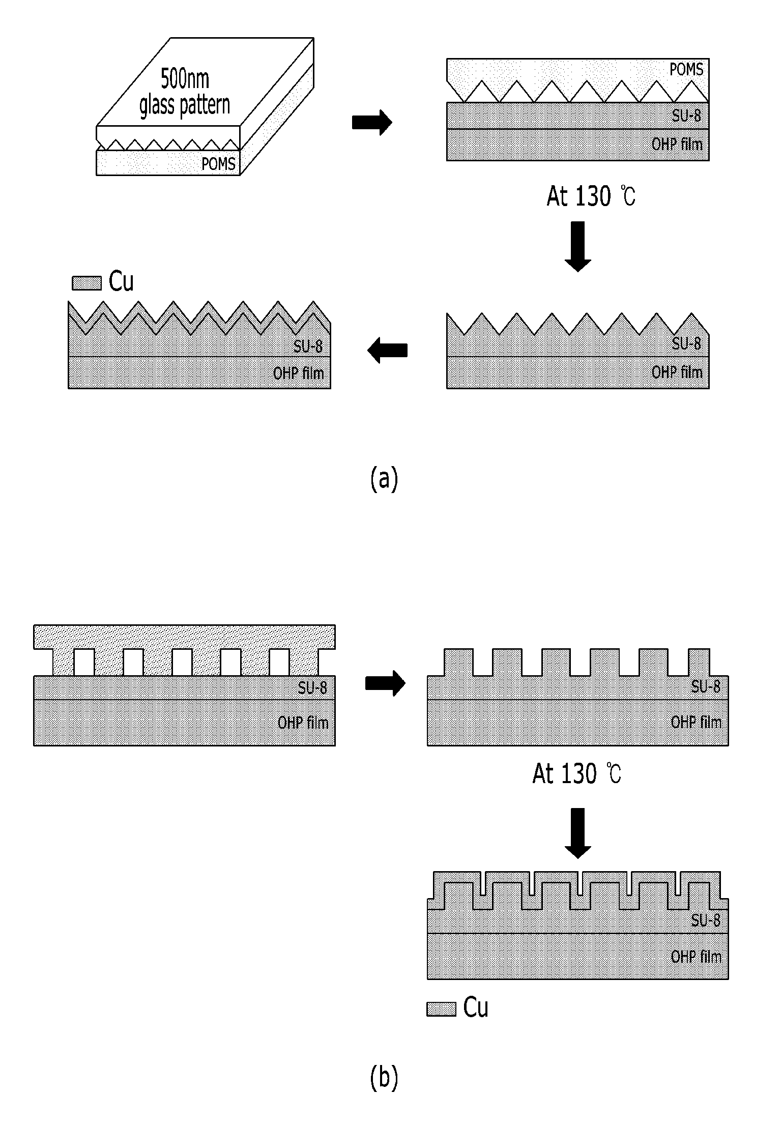 Current collector for flexible electrode, method of manufacturing same, and negative electrode including same