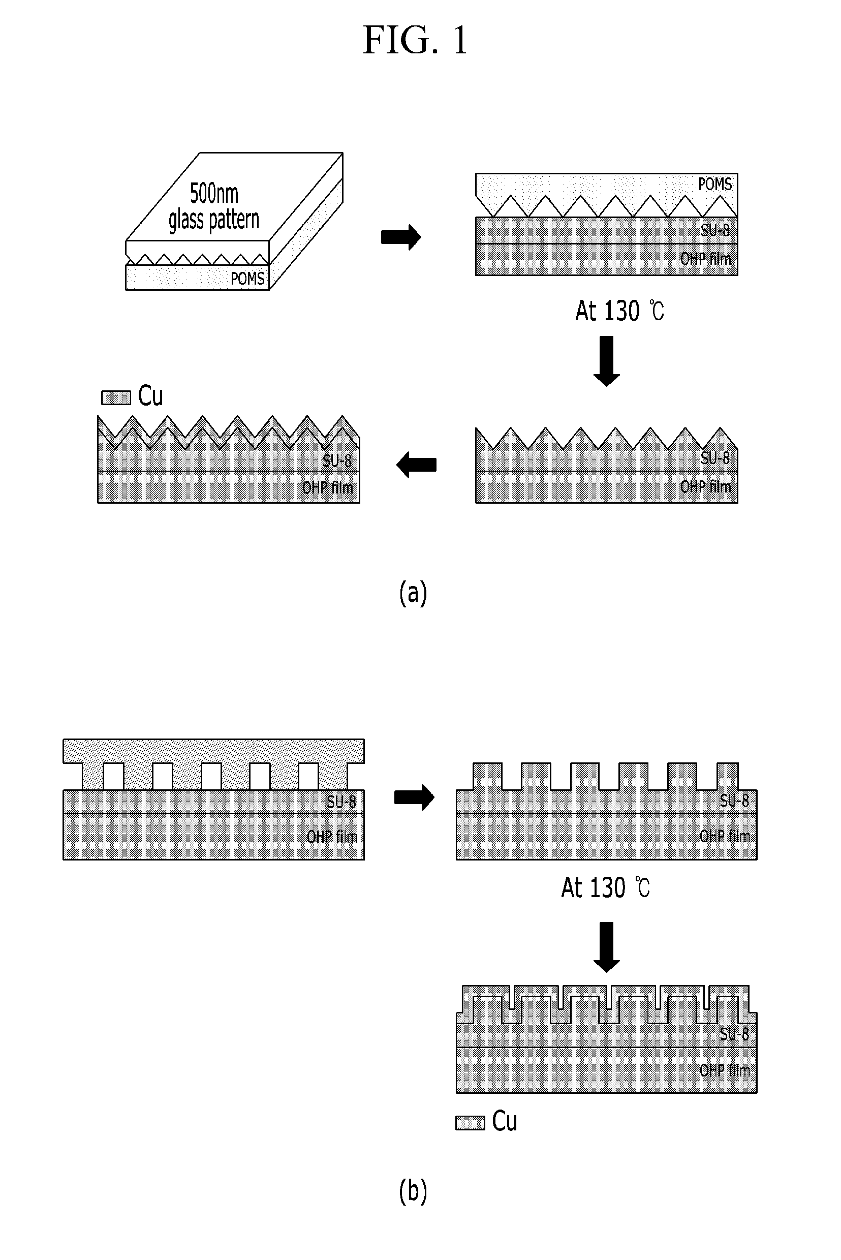 Current collector for flexible electrode, method of manufacturing same, and negative electrode including same