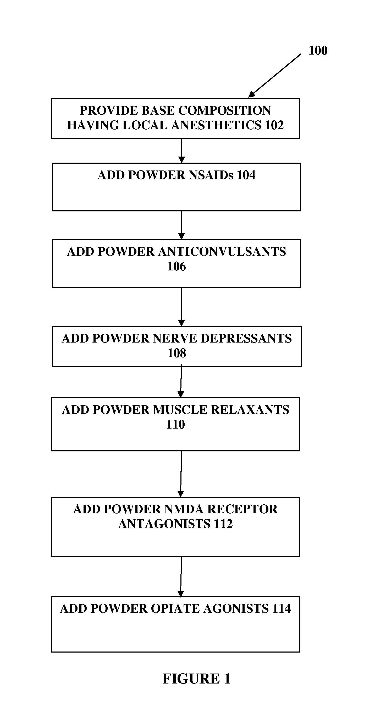 Composition and method for compounded therapy