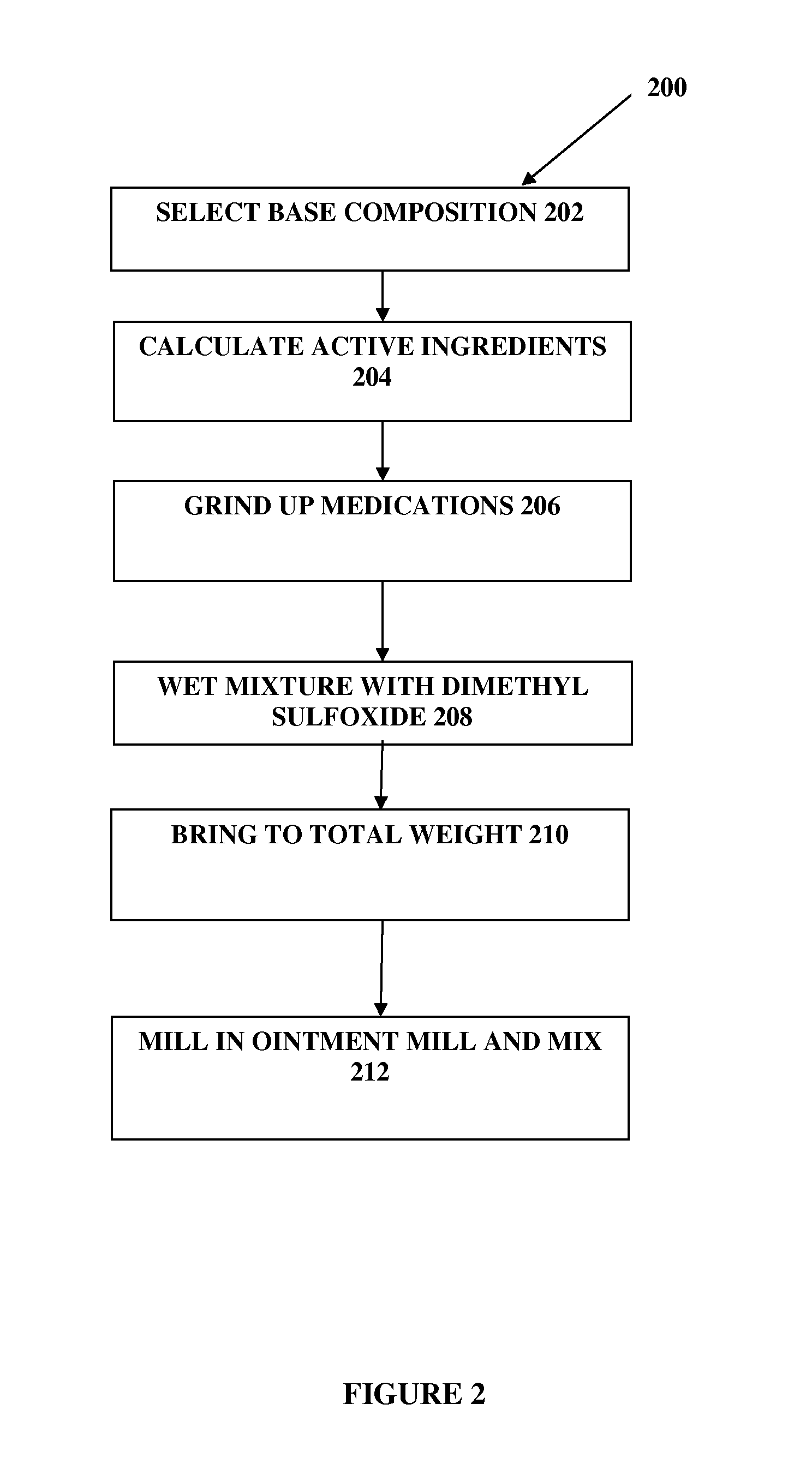 Composition and method for compounded therapy