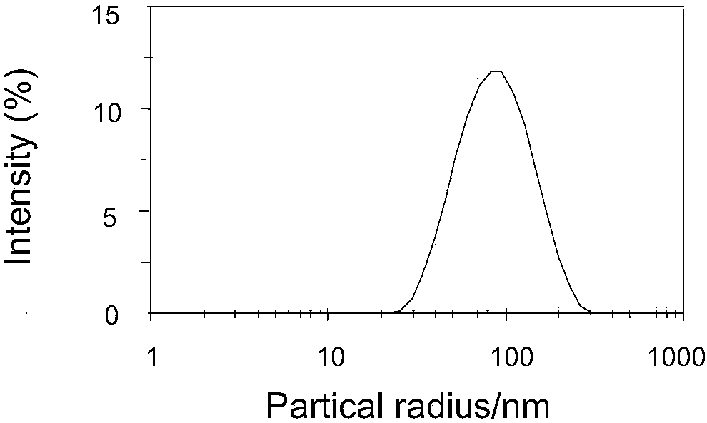 A kind of efficient preparation method of cellulose nanocrystal