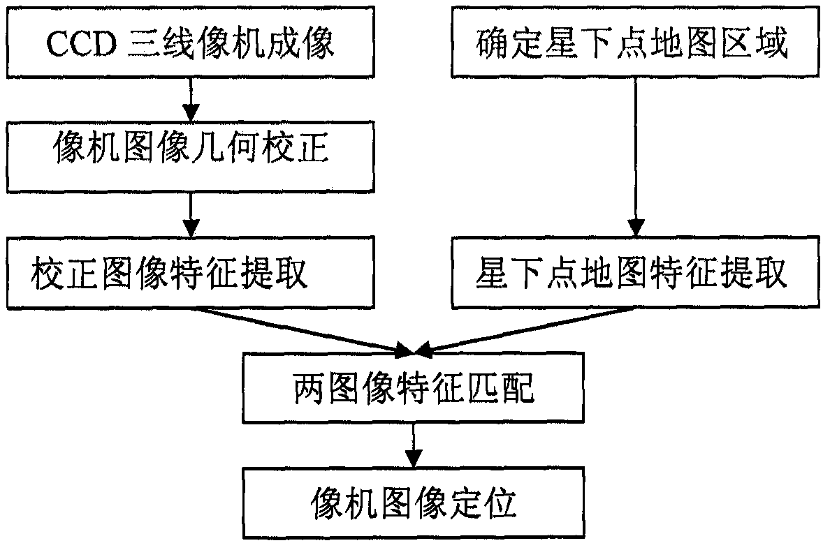 A Lunar Satellite Orbit Determination Method Based on Information Fusion