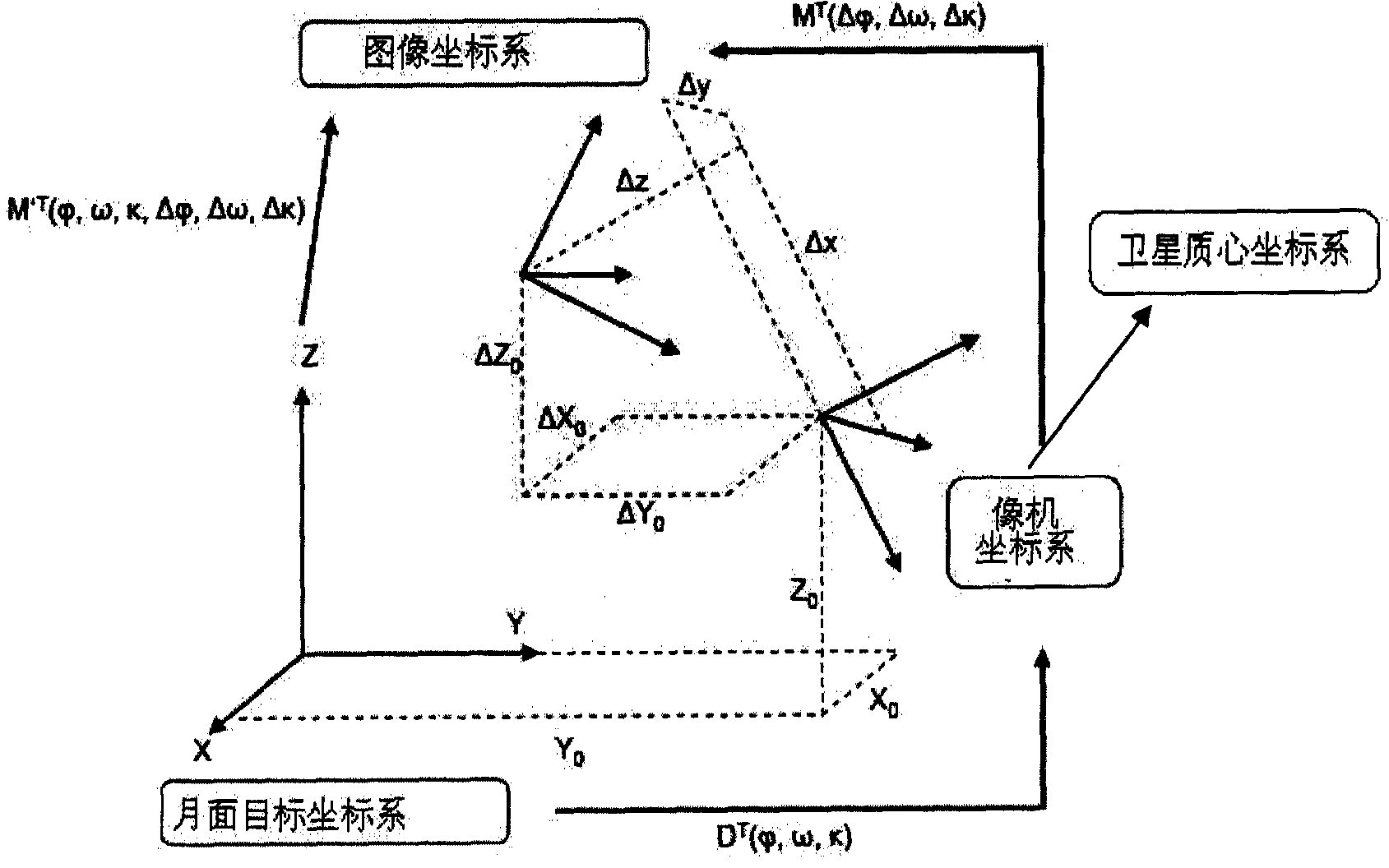 A Lunar Satellite Orbit Determination Method Based on Information Fusion