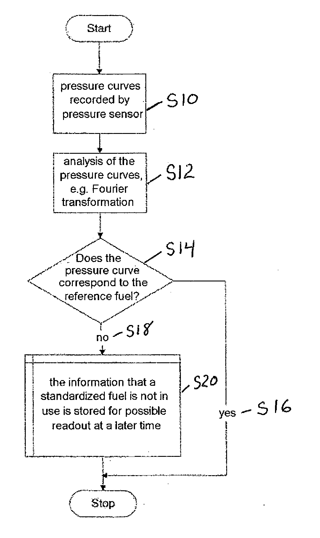 Determination of fuel characteristics and their influence on exhaust gas emissions during operation of an internal combustion engine