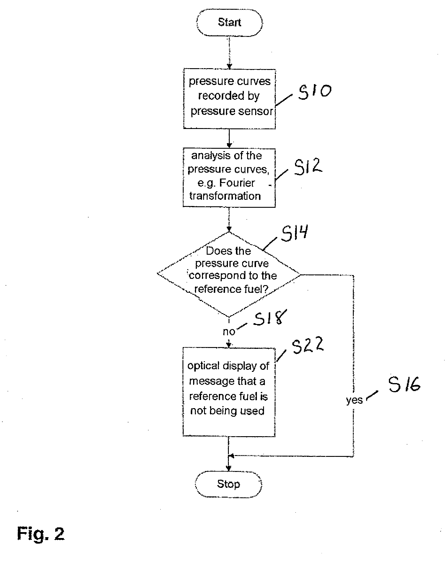 Determination of fuel characteristics and their influence on exhaust gas emissions during operation of an internal combustion engine