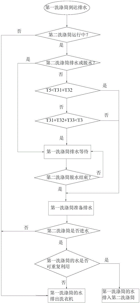 Water drainage control method for multi-tub washing machine