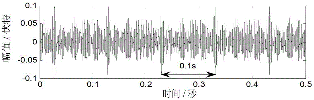 Gearbox fault detection method based on flexible time-domain averaging