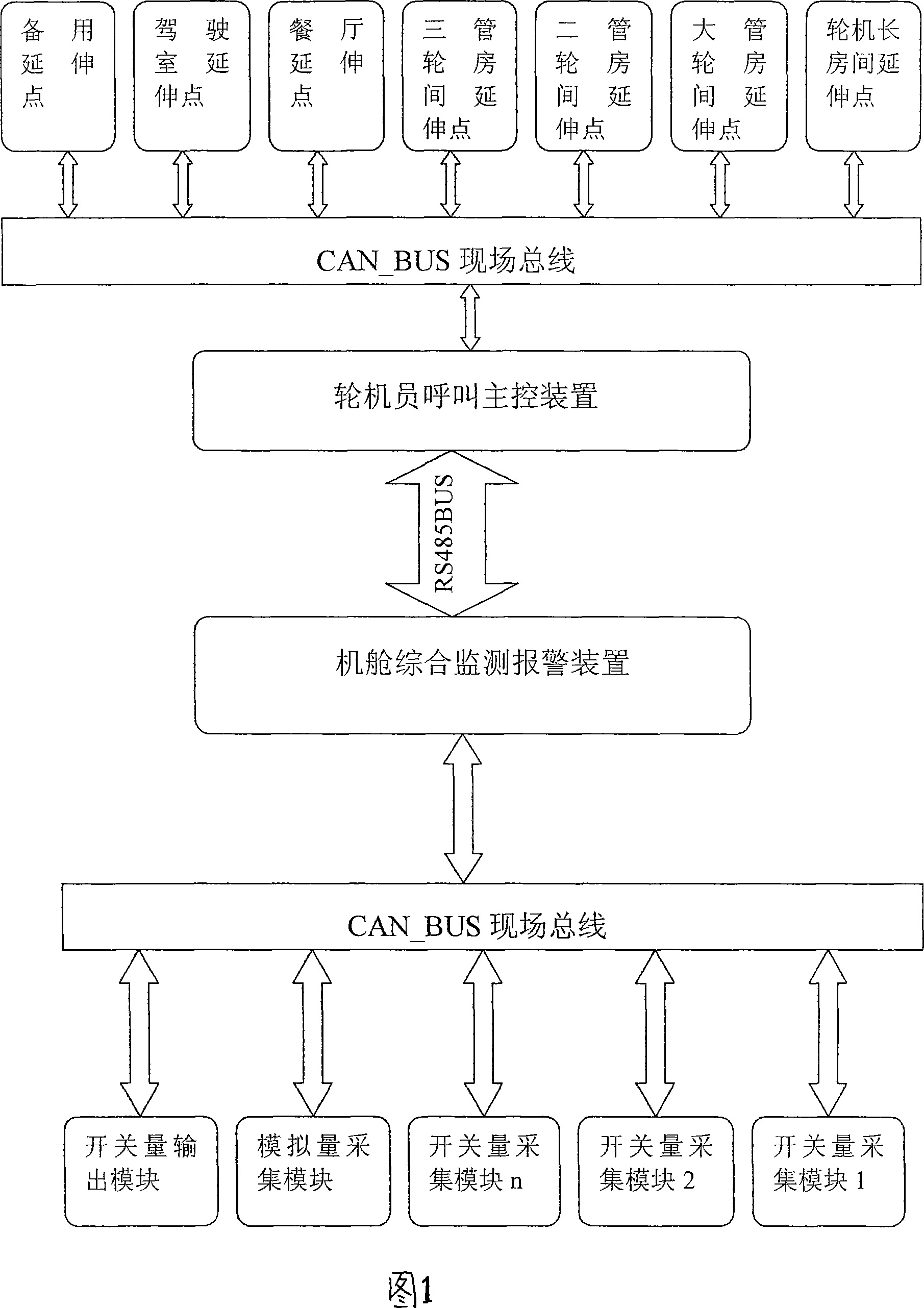 Watercraft engine room automatic alarming system