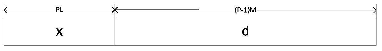 Burst signal detection and carrier synchronization method under rotor shielding