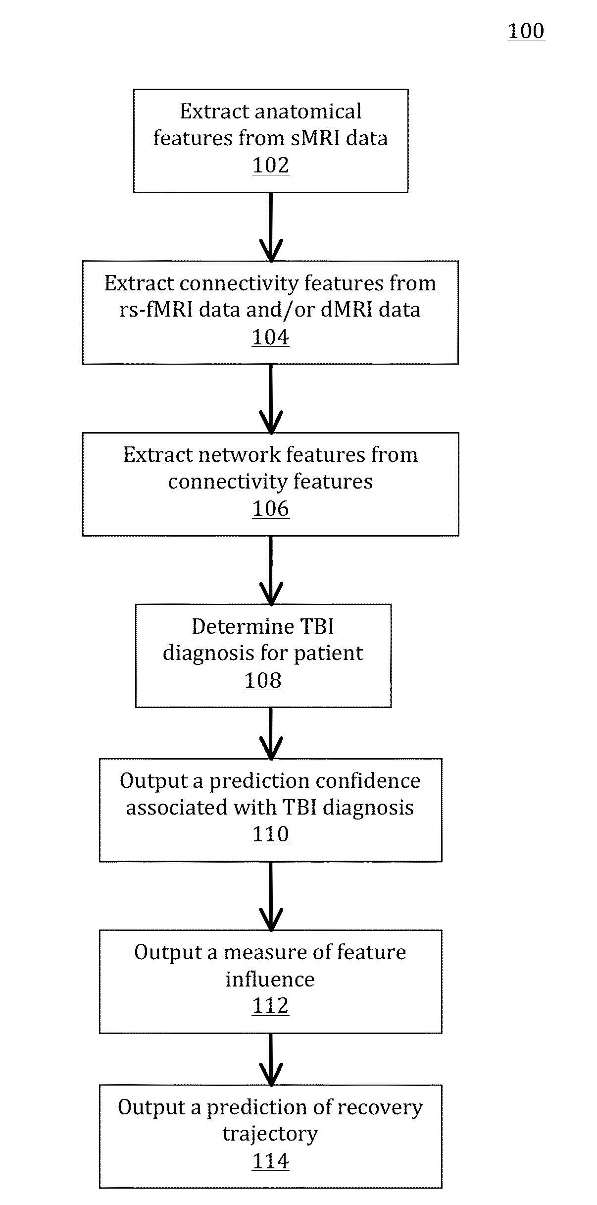 Assessment of Traumatic Brain Injury