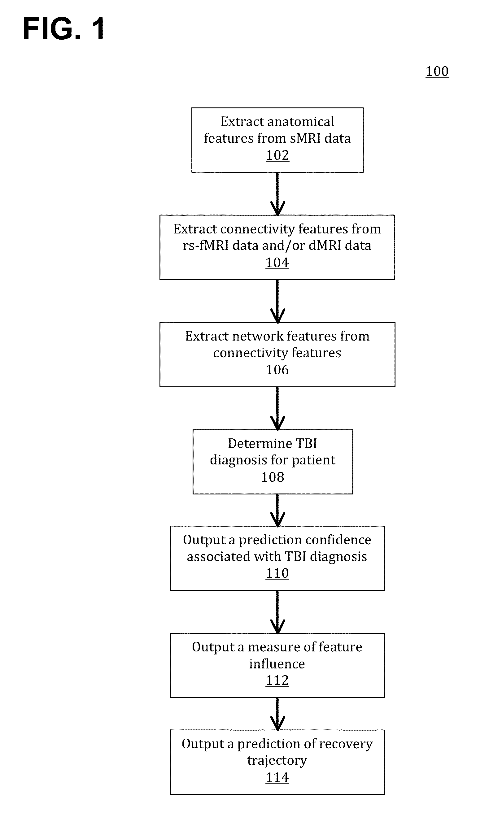 Assessment of Traumatic Brain Injury