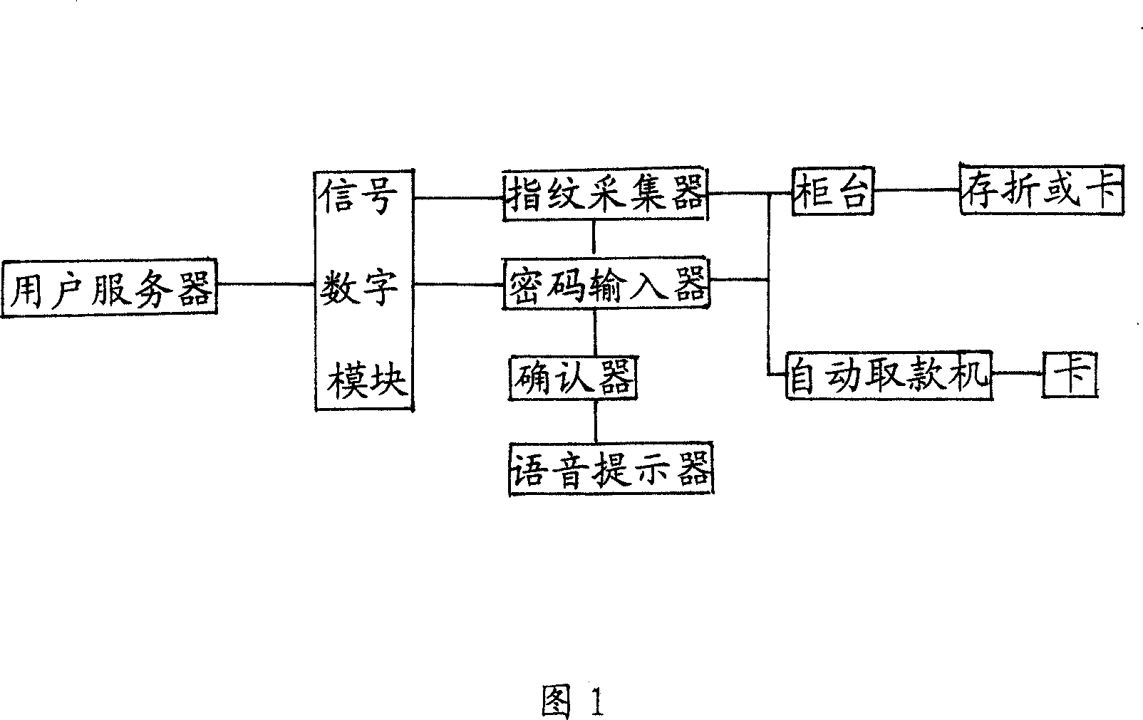 Method of fingerprint anti-theft used in bank deposit