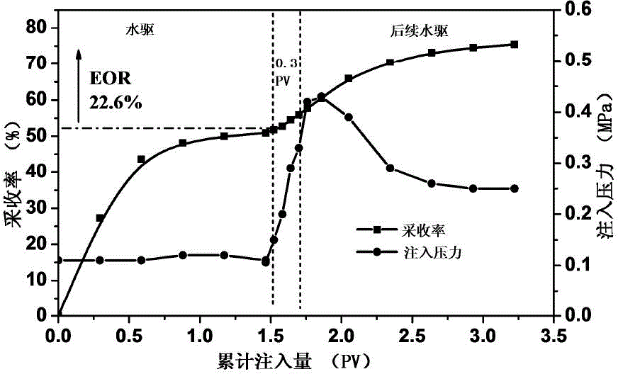 Micro-scale dynamic dispersion agent and preparation method thereof