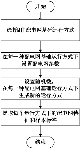 Short-circuit current calculation method based on power grid characteristics