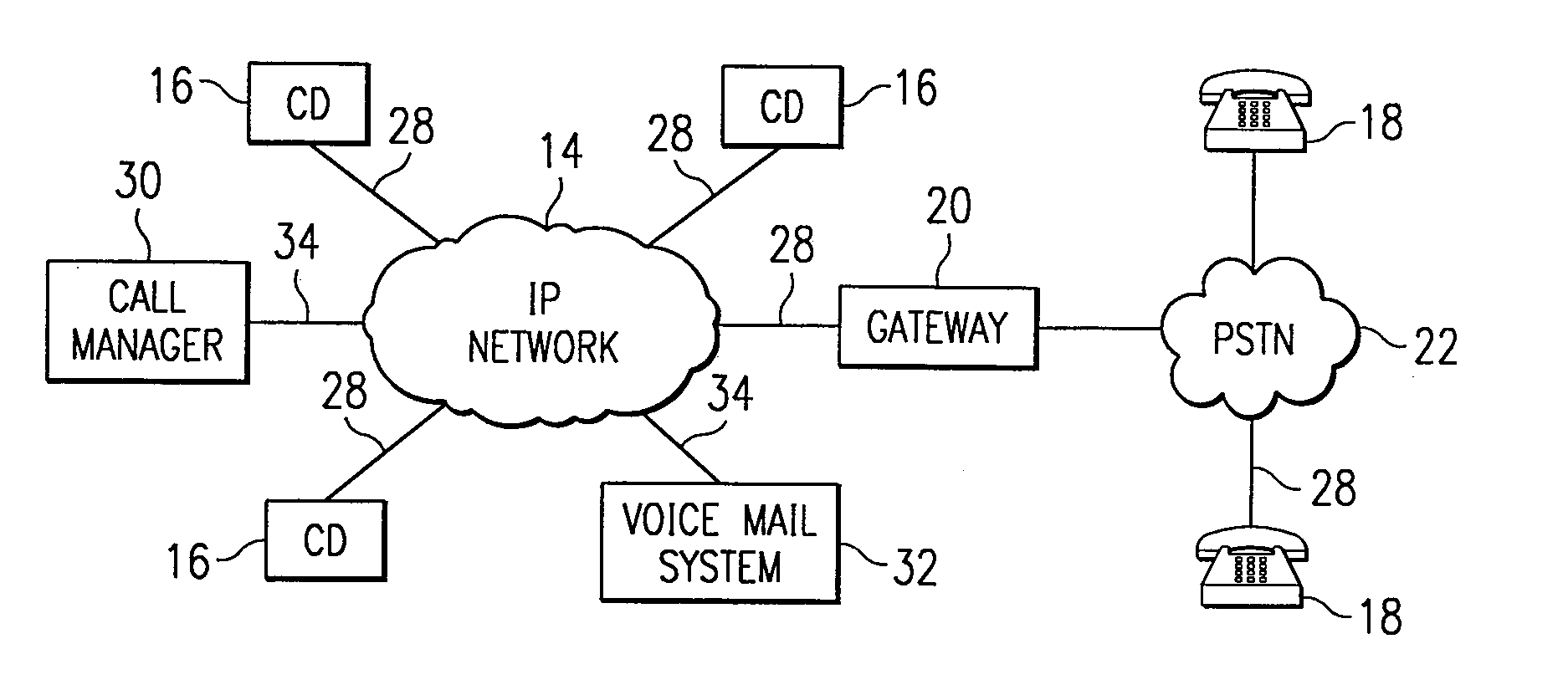 Method and System for Call Answer While Connected to Voice Mail