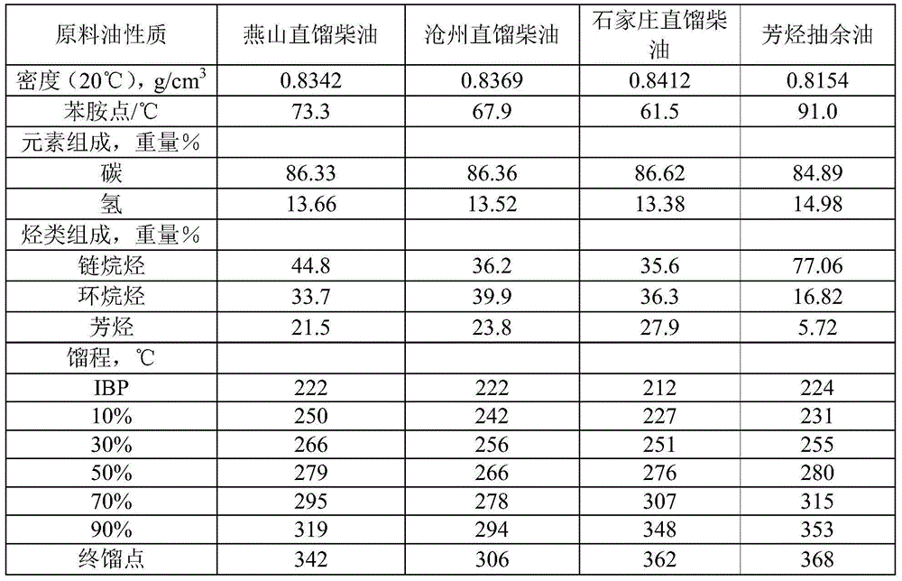 Catalytic conversion method for producing ethylene and propylene