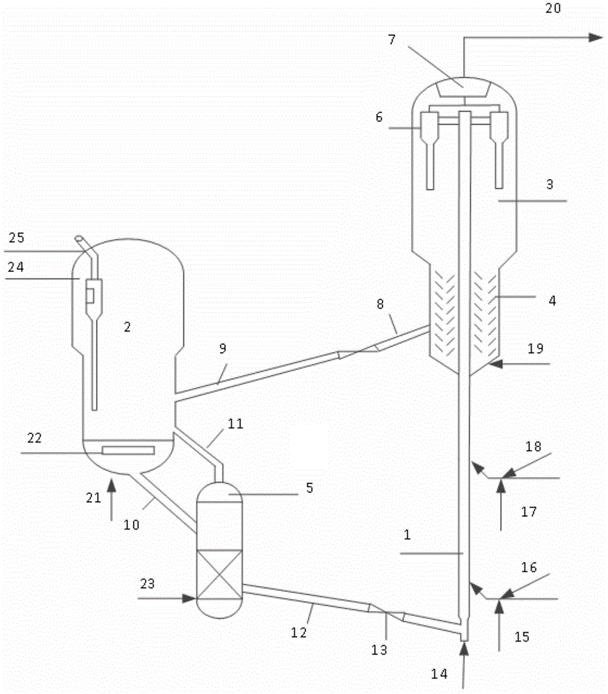 Catalytic conversion method for producing ethylene and propylene