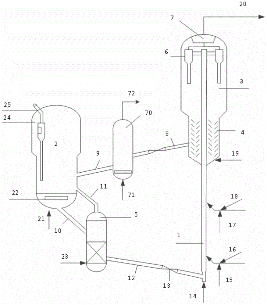 Catalytic conversion method for producing ethylene and propylene