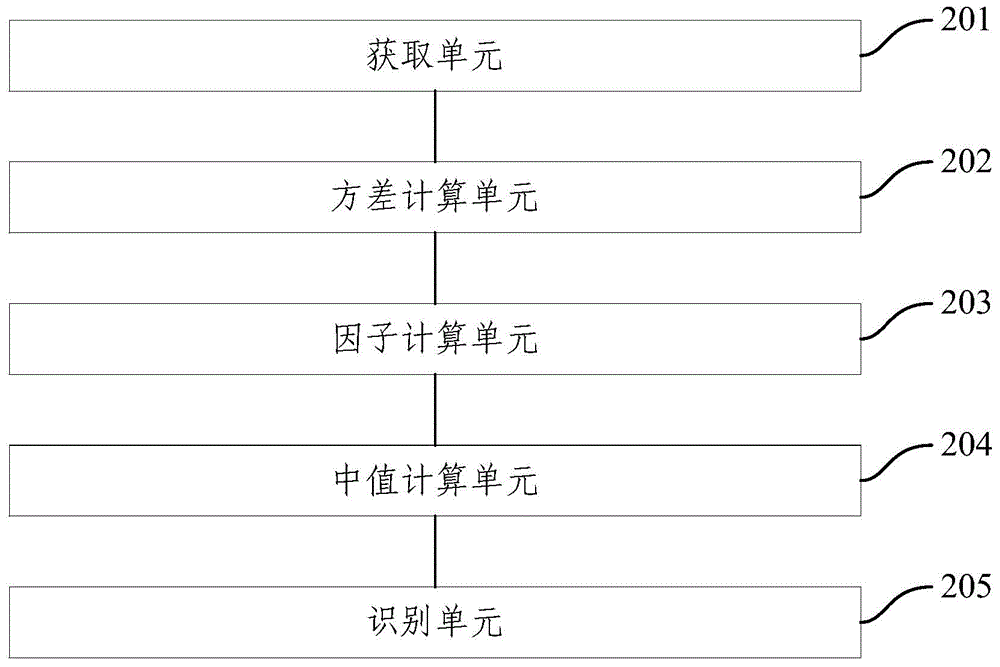 Method and device for recognizing line-of-sight propagation path of wireless signals