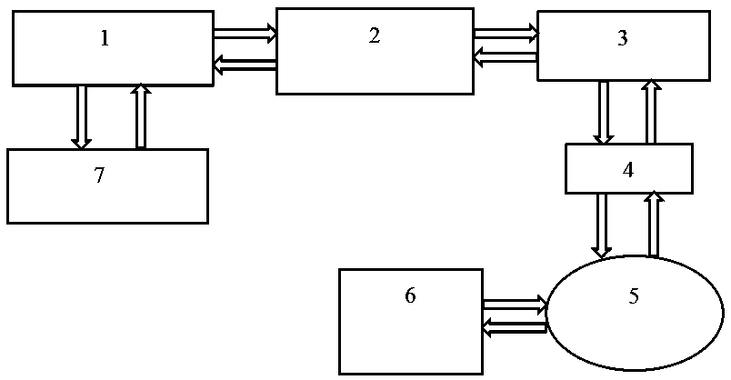 Internet of things production monitoring management system for ring spinning frames