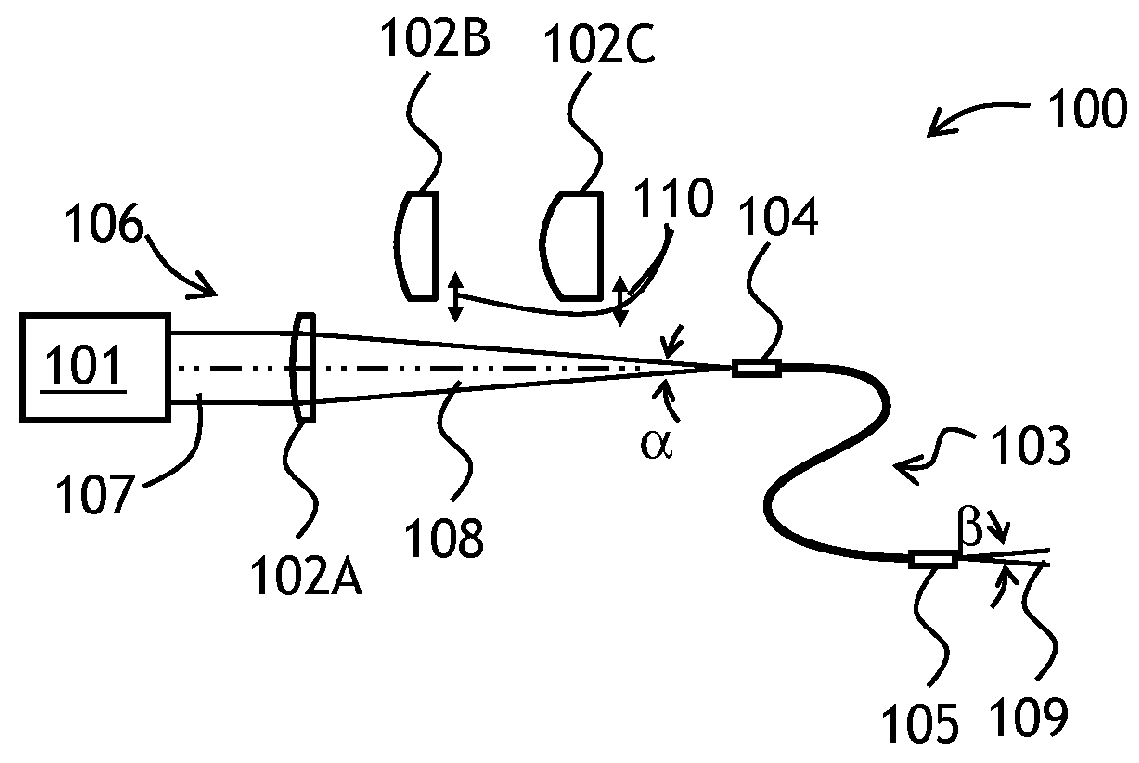 Varying beam parameter product of a laser beam