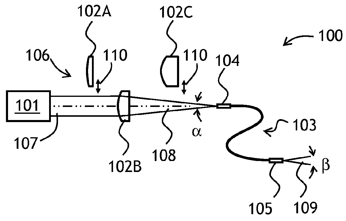 Varying beam parameter product of a laser beam