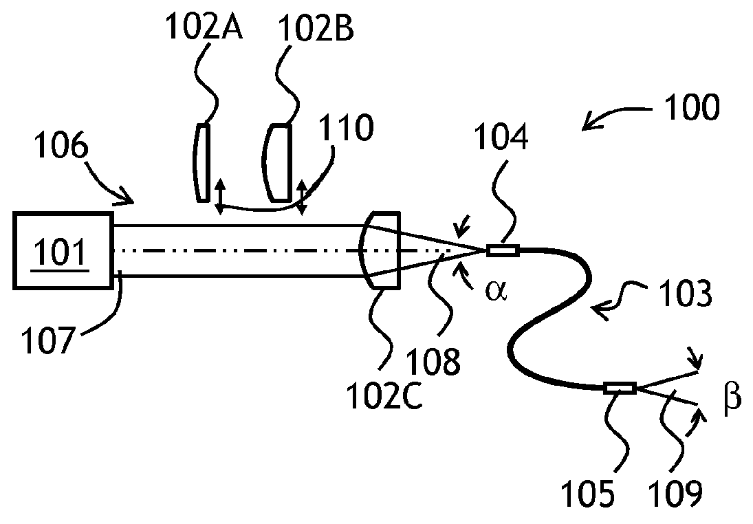 Varying beam parameter product of a laser beam