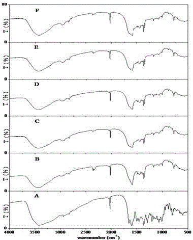 Rutin-zein-sodium caseinate composite nanoparticles and preparation method thereof