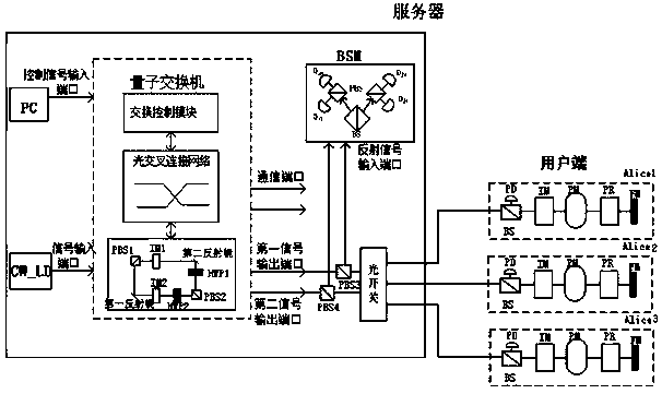 A quantum network system and method based on plug-and-play MDI-QKD